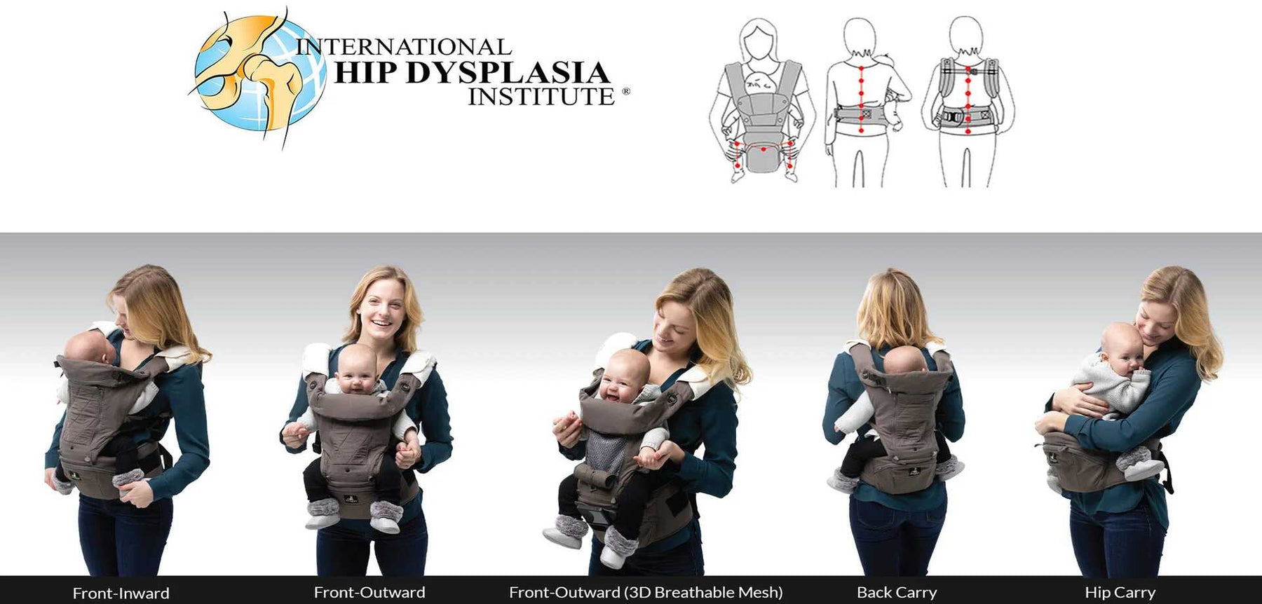 Baby Carriers & Other Equipment - International Hip Dysplasia